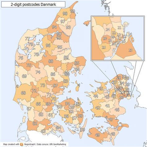 postnr ølstykke|Postnumre